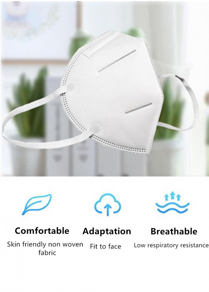 A preservação que do calor Earloop descartável a máscara protetora, N95 certificou o anti respingo da máscara brandamente respirável